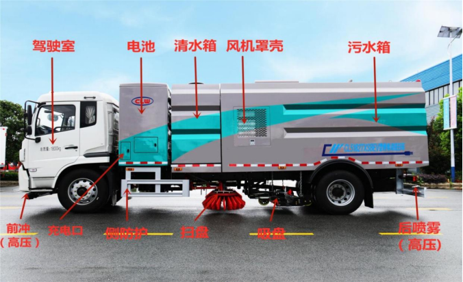 东风天锦CL5182TXSBEV纯电动洗扫车