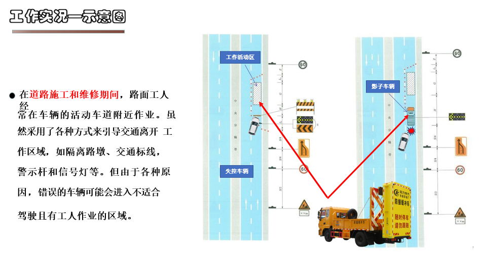 东风多利卡D9防撞缓冲车
